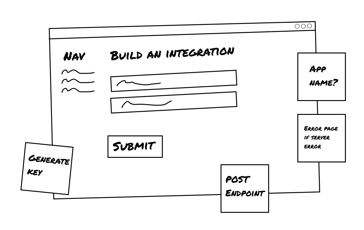 Finding the elements