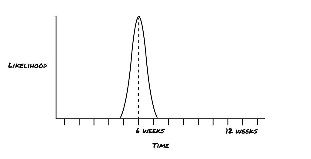 Risks and rabbit holes