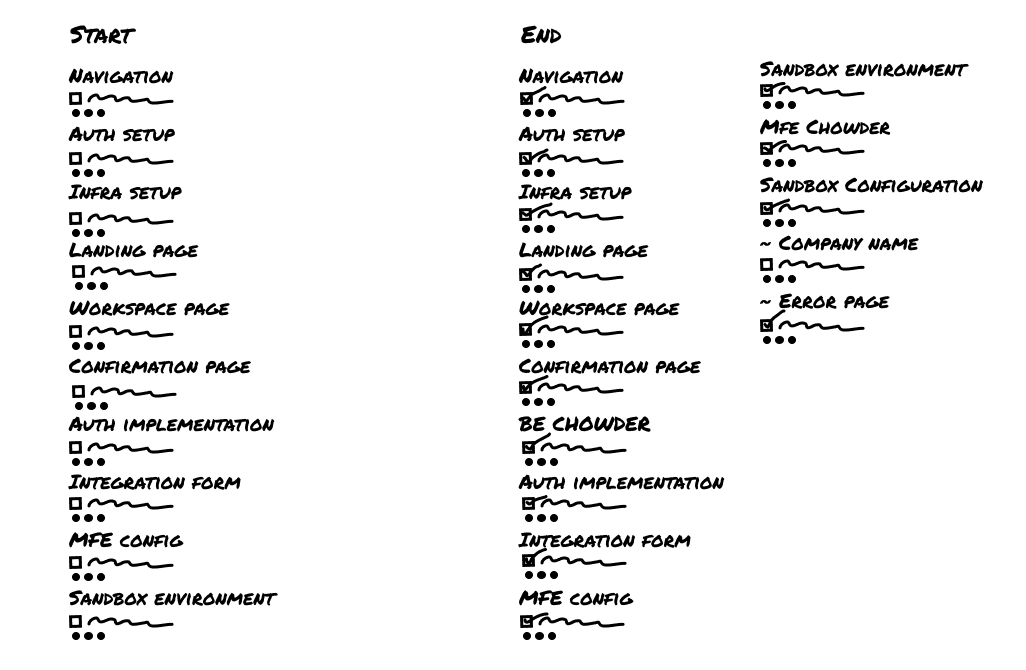 Developer Portal Scopes